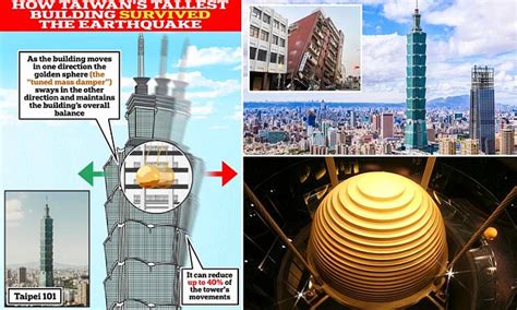 tower xlt|How Taiwan’s tallest skyscraper withstands earthquakes .